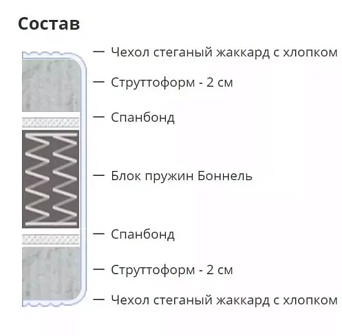 Матрас Ролл Дуббле Фибер, Белый