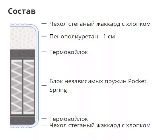 Матрас Ролл Кремовый, Белый