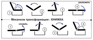 Прямой диван Ручеек Книжка Бежевый